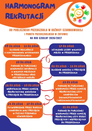 2 harmonogram naboru