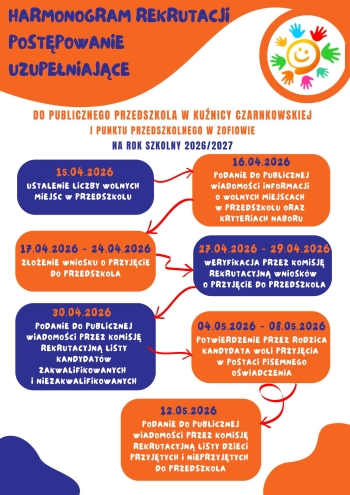 3 harmongram naboru uzupełniającego