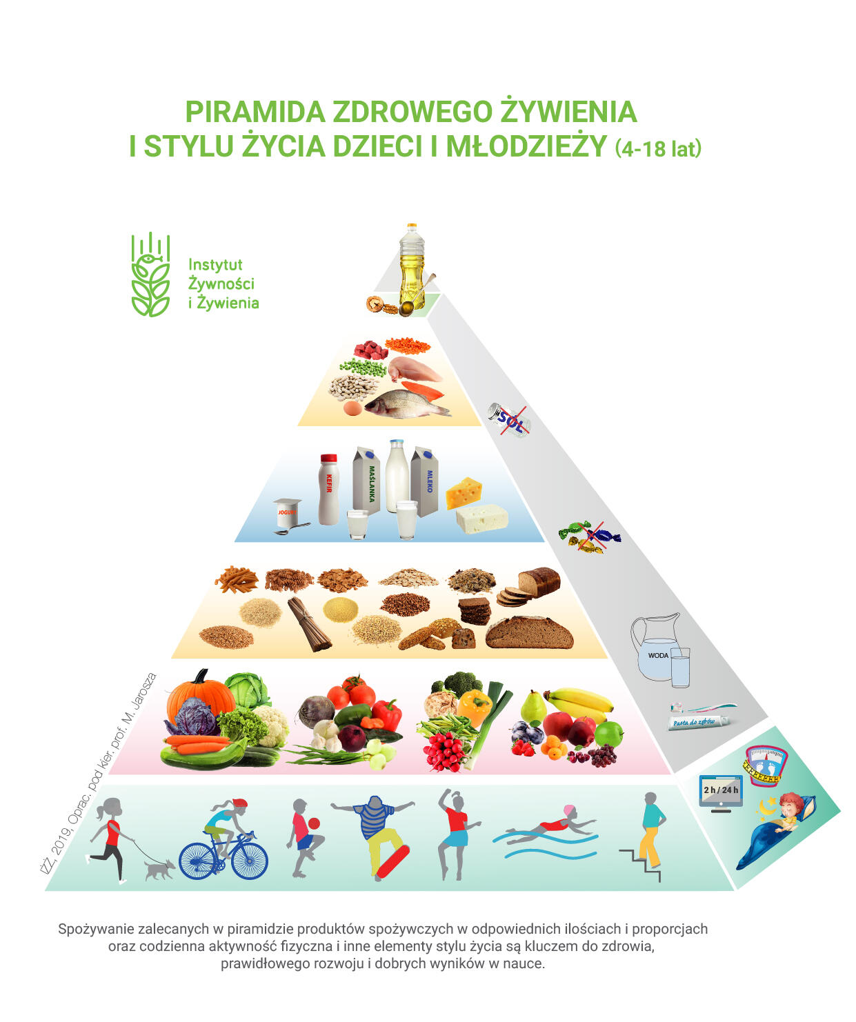 Piramida Zdrowego Żywienia dla dzieci